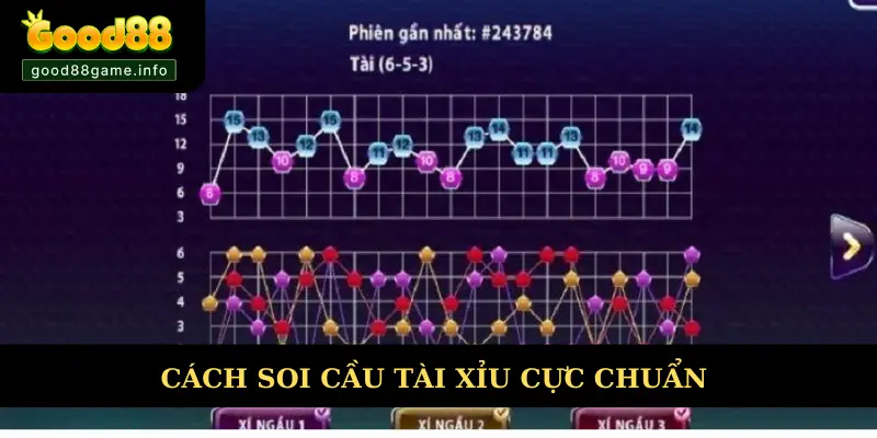 Cách soi cầu tài xỉu cực chuẩn giành chiến thắng cao